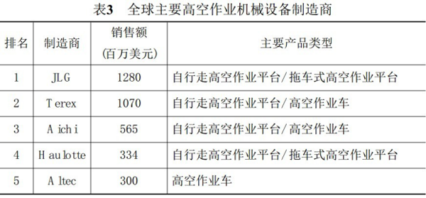 安博·体育(中国)有限公司,湖南车载式高空作业平台
